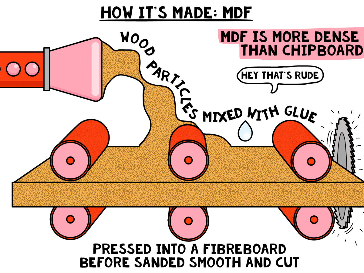 What is MDF?